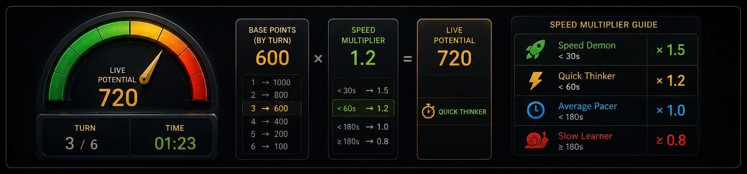 Bleeding Potential (Hunt Efficiently)